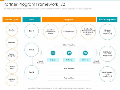 Partner program framework brand partner relationship management prm tool ppt sample