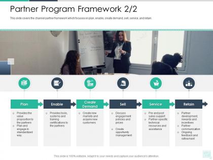 Partner program framework service reseller enablement strategy ppt mockup