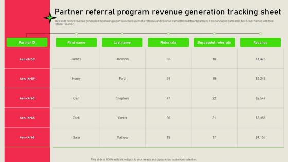 Partner Referral Program Revenue Referral Marketing Solutions MKT SS V