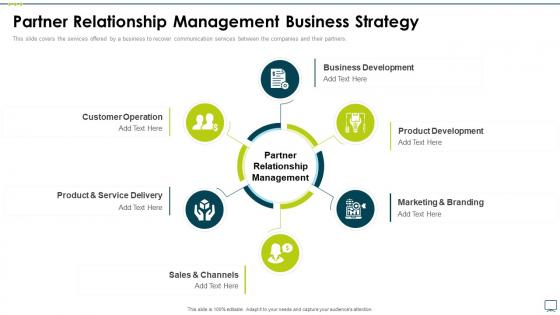 Partner relationship business strategy best practice tools and templates set 3