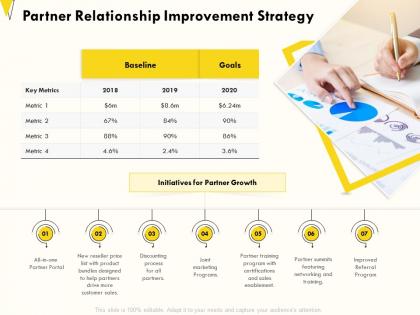 Partner relationship improvement strategy bundles designed ppt powerpoint presentation styles display