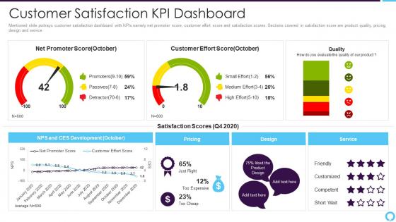 Partner relationship management customer satisfaction kpi dashboard