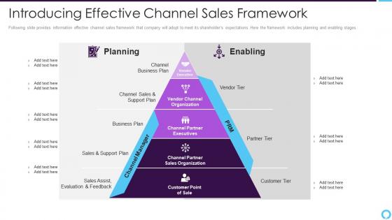 Partner relationship management introducing effective channel sales framework
