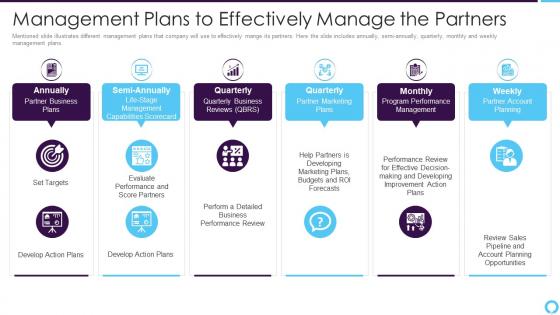 Partner relationship management plans to effectively manage the partners
