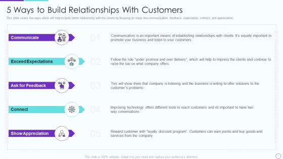 Partner relationship management prm 5 ways to build relationships with customers