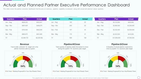 Partner relationship management prm actual and planned partner executive performance