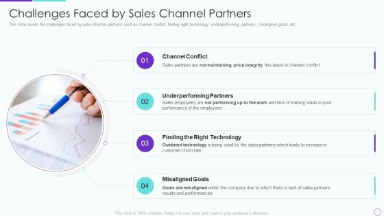 Partner relationship management prm challenges faced by sales channel partners