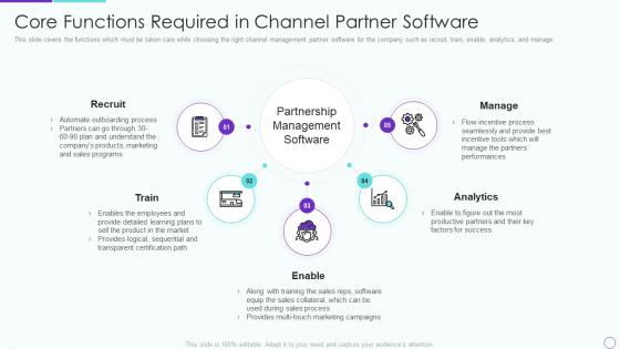 Partner relationship management prm core functions required in channel partner software