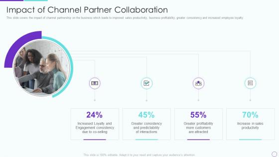Partner relationship management prm impact of channel partner collaboration