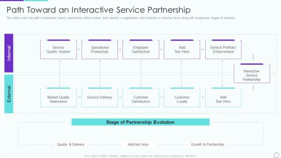 Partner relationship management prm path toward an interactive service partnership