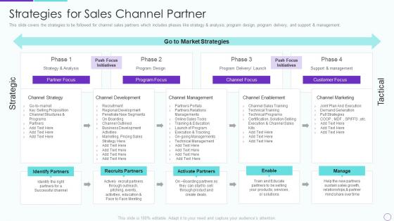 Partner relationship management prm strategies for sales channel partner