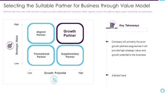 Partner relationship management selecting the suitable partner for business through value model