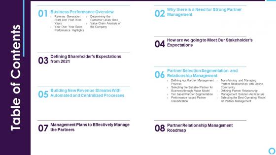 Partner relationship management table of contents