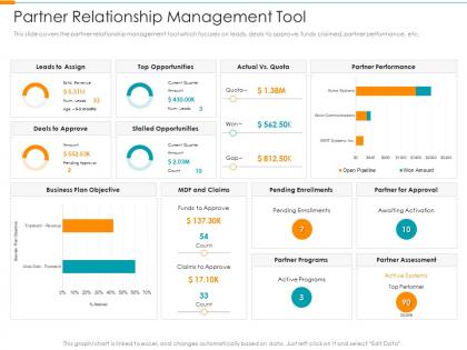 Partner relationship management tool partner relationship management prm tool ppt grid