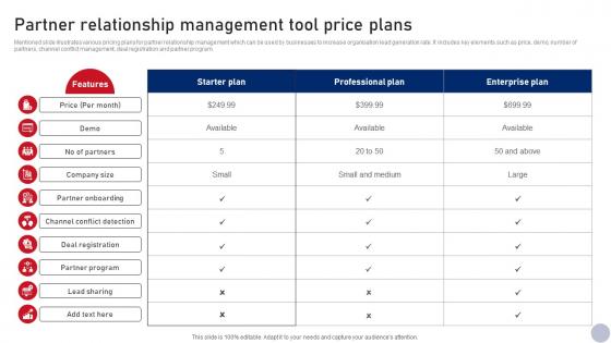 Partner Relationship Management Tool Price Business Relationship Management Guide