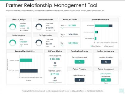 Partner relationship management tool reseller enablement strategy ppt ideas