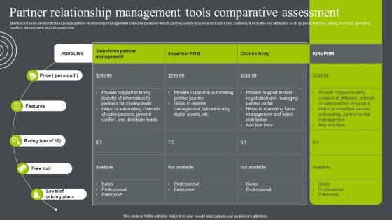 Partner Relationship Management Tools Comparative Assessment Business Relationship Management To Build