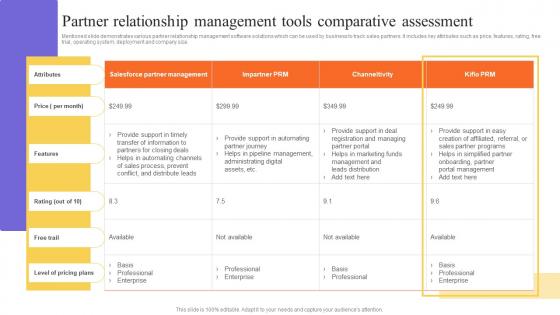 Partner Relationship Management Tools Comparative Stakeholders Relationship Administration