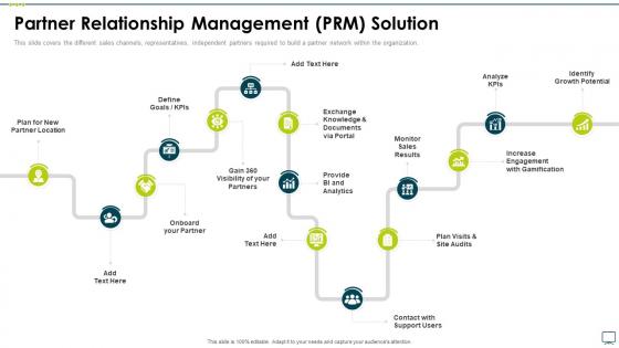 Partner relationship prm business strategy best practice tools and templates set 3