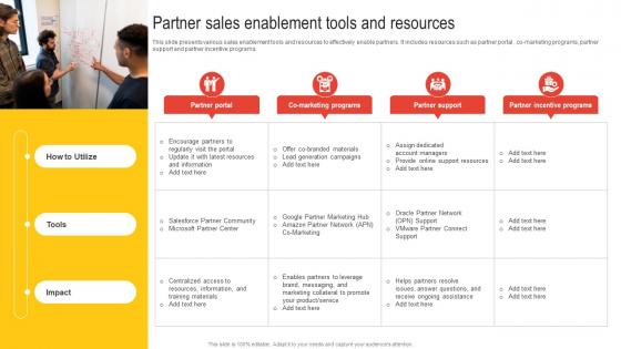 Partner Sales Enablement Tools And Resources Nurturing Relationships