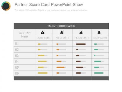 Partner score card powerpoint show