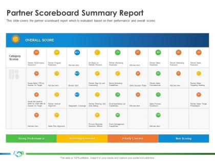 Partner scoreboard summary report implementing enablement company better sales ppt layouts