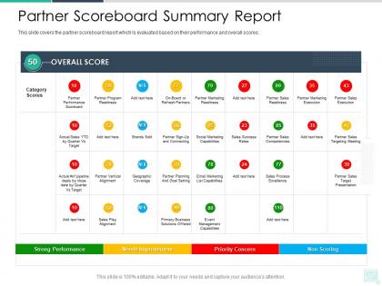 Partner scoreboard summary report reseller enablement strategy ppt professional
