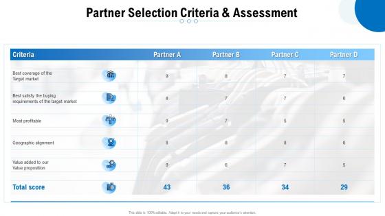 Partner selection criteria and guide to main distribution models for a product or service