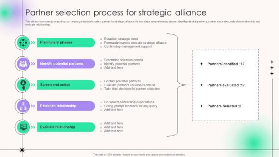 Partner Selection Process For Strategic Alliance Strategic Alliance For Business Cooperation