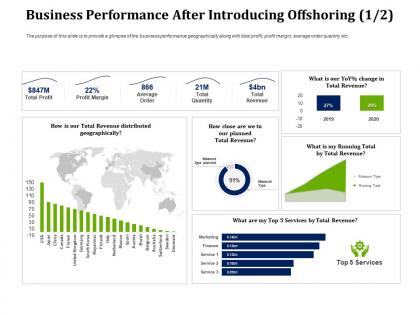 Partner with service providers to improve in house operations business performance after introducing offshoring