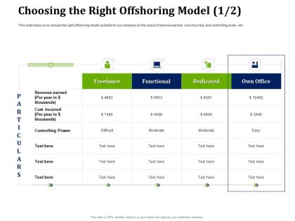 Partner with service providers to improve in house operations choosing the right offshoring model