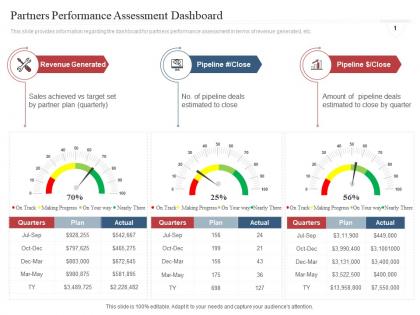 Partners performance assessment dashboard co marketing initiatives to reach