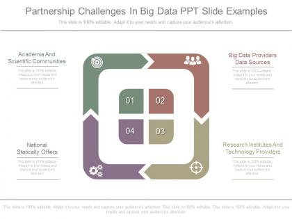 Partnership challenges in big data ppt slide examples