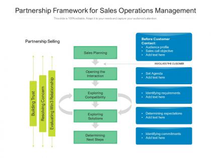 Partnership framework for sales operations management