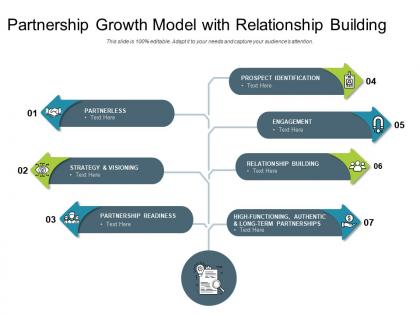 Partnership growth model with relationship building