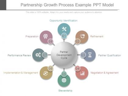 Partnership growth process example ppt model