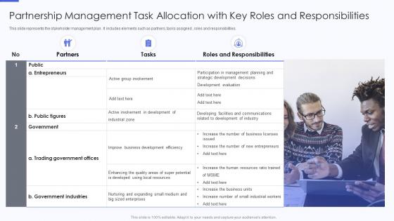 Partnership Management Task Allocation With Key Roles And Responsibilities