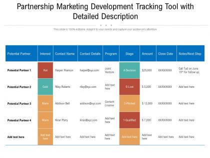 Partnership marketing development tracking tool with detailed description