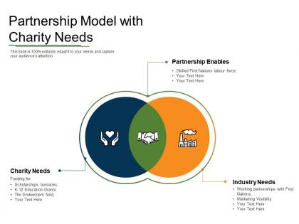 Partnership model with charity needs