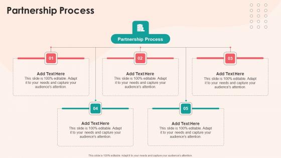 Partnership Process In Powerpoint And Google Slides Cpb