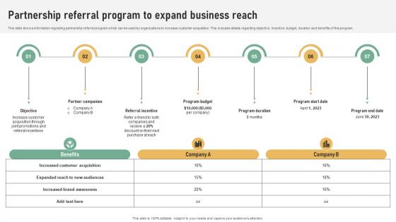 Partnership Referral Program To Expand Referral Marketing Plan To Increase Brand Strategy SS V