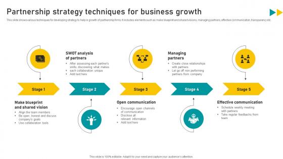 Partnership Strategy Techniques For Business Growth