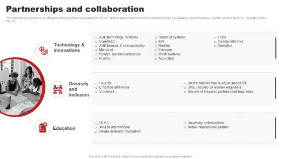 Partnerships And Collaboration ABB Company Profile CP SS