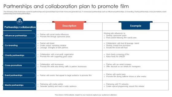 Partnerships And Collaboration Movie Marketing Methods To Improve Trailer Views Strategy SS V