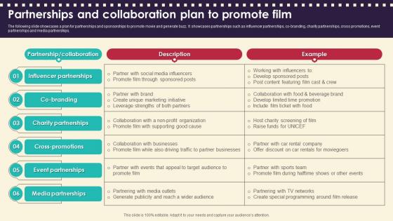 Partnerships And Collaboration Plan To Promote Marketing Strategies For Film Productio Strategy SS V