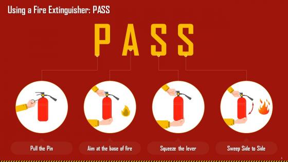 PASS Approach For Using A Fire Extinguisher Training Ppt