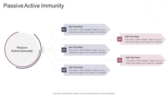 Passive Active Immunity In Powerpoint And Google Slides Cpb