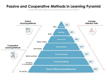 Passive and cooperative methods in learning pyramid