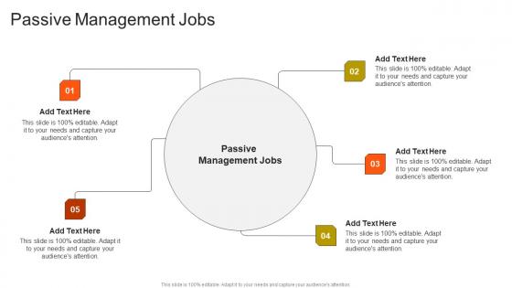 Passive Management Jobs In Powerpoint And Google Slides Cpb