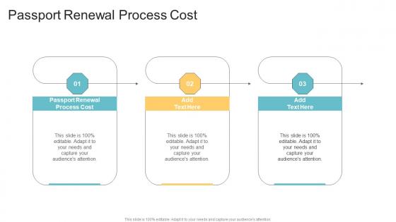 Passport Renewal Process Cost In Powerpoint And Google Slides Cpb